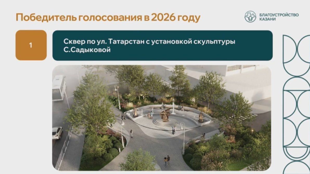 Какие объекты выбрали жители Татарстана для благоустройства в 2027 году? Какие объекты выбрали жители Татарстана для благоустройства в 2027 году?