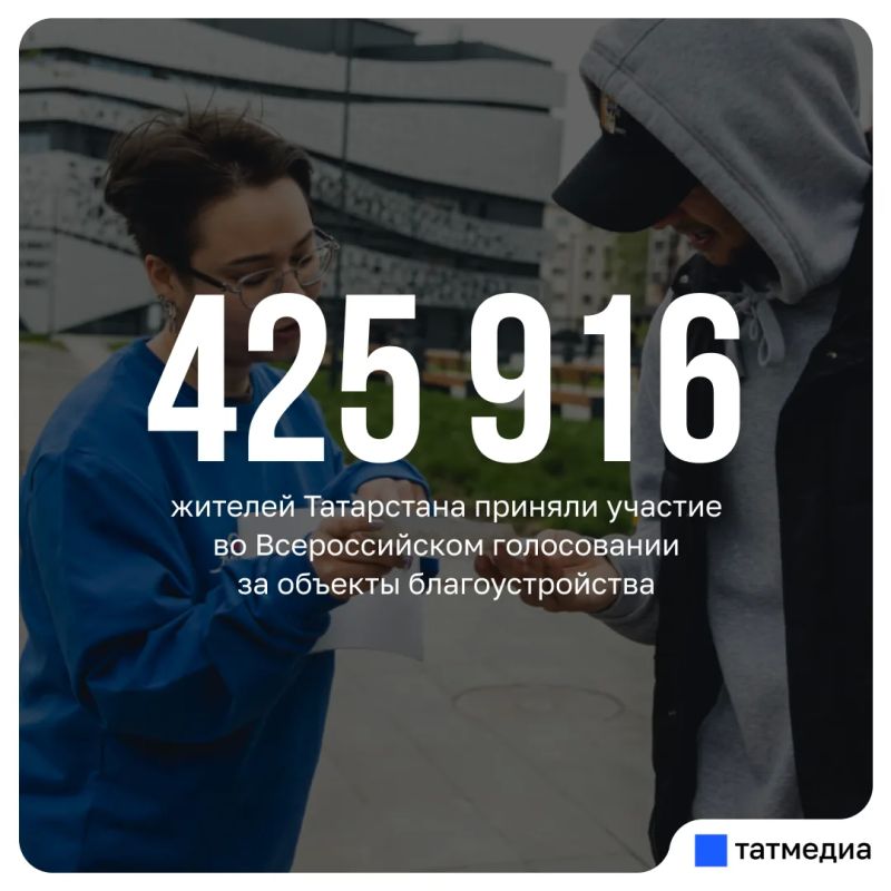 Более 425 тысяч татарстанцев выбрали объекты для благоустройства в 2027 году