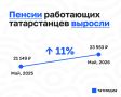 ������ ���������� ������������ ������� ����� ��� �� 11% �� ���
