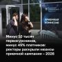 � ���������� ����������� ���������� ������� ���� � �����: ��������������� ��������� ������������ ����� �� �����, ����������������� � �� 60%