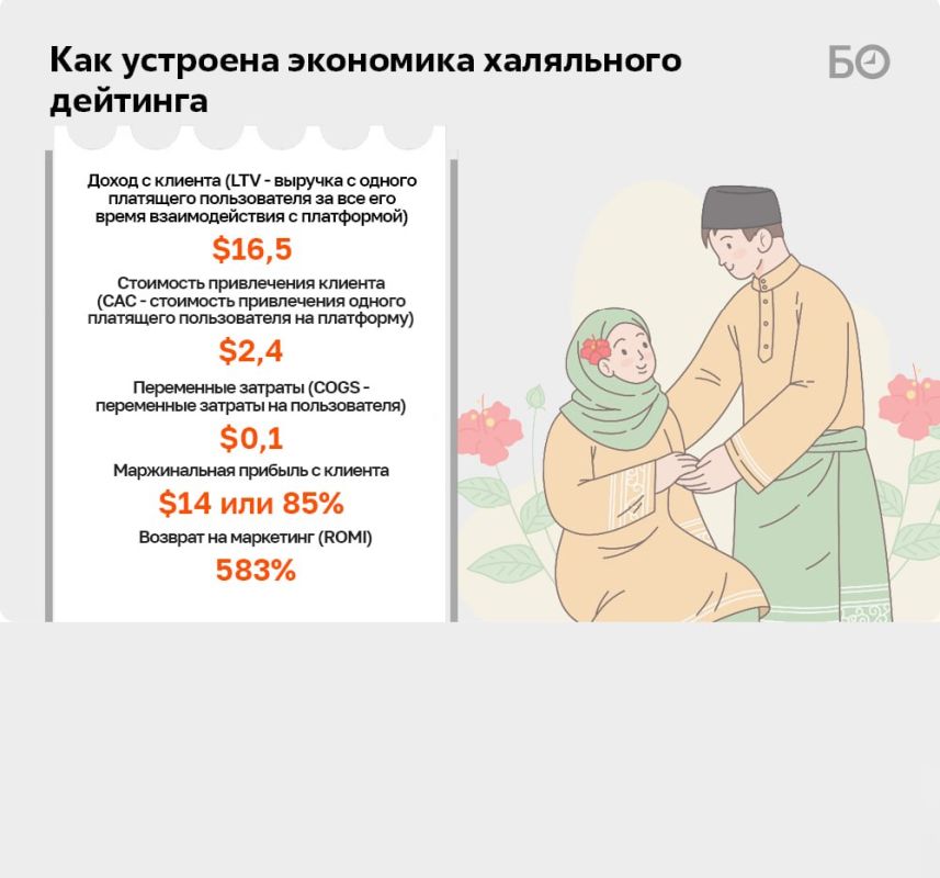 «Самый популярный вопрос от мусульман: как соотносятся благое дело и плата за него? Я каждый раз удивляюсь. Есть непонимание разницы между халяльными и халявными проектами», — говорит предприниматель Айрат Касимов «Самый популярный вопрос от мусульман: как соотносятся благое дело и плата за него? Я каждый раз удивляюсь. Есть непонимание разницы между халяльными и халявными проектами», — говорит предприниматель Айрат Касимов