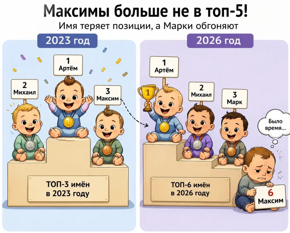 Россияне стали реже называть детей Максимами
