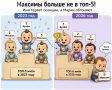 Россияне стали реже называть детей Максимами