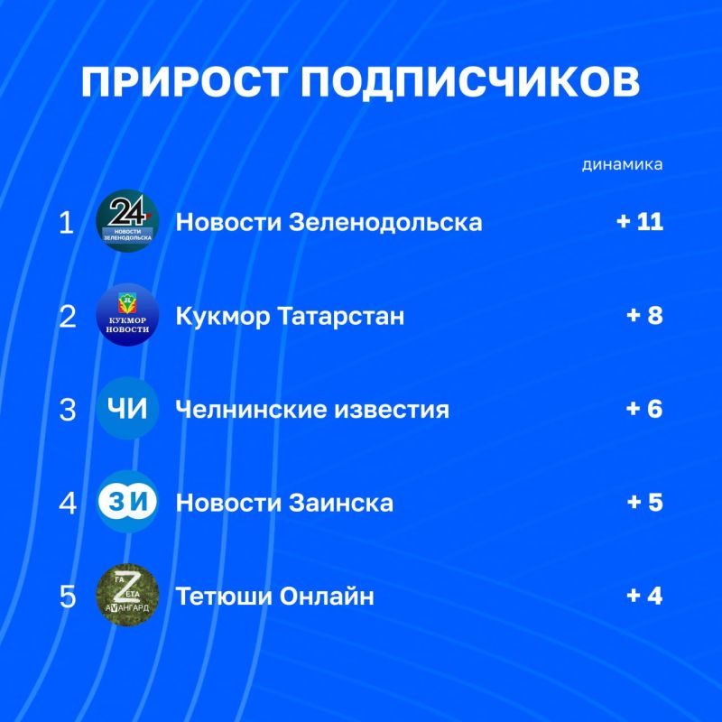 Статистика каналов Татмедиа уходящей недели | 26 июня - 3 июля Статистика каналов Татмедиа уходящей недели | 26 июня - 3 июля