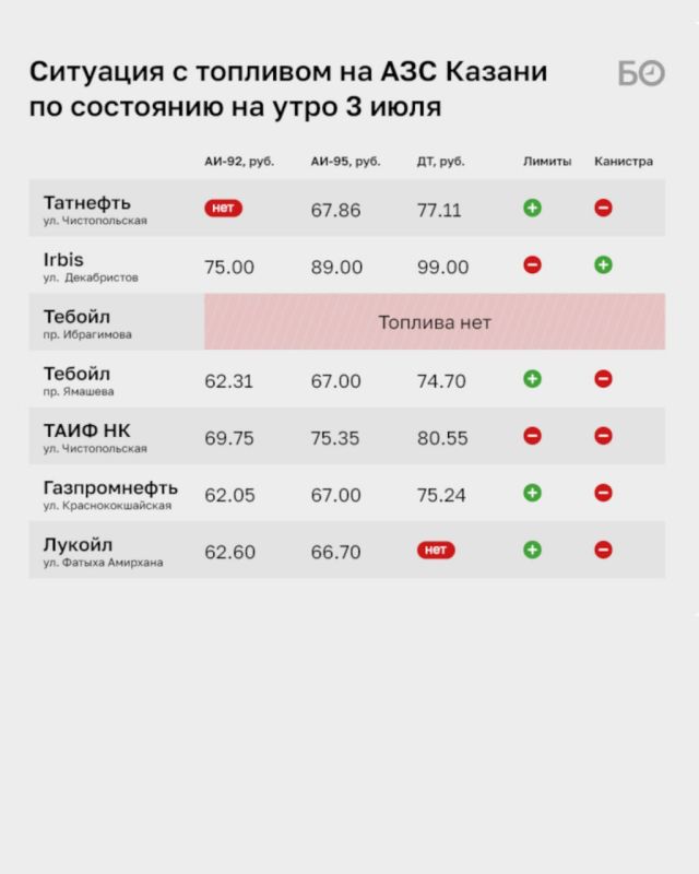 «Все искусственно создают просто. Что, у нас бензина нет, что ли? Сами производим бензин — и бензина нет? Коллапс такой?» — недоумевают водители в очередях на АЗС «Татнефти», где из-за более низких цен в очередях стоят по... «Все искусственно создают просто. Что, у нас бензина нет, что ли? Сами производим бензин — и бензина нет? Коллапс такой?» — недоумевают водители в очередях на АЗС «Татнефти», где из-за более низких цен в очередях стоят по...