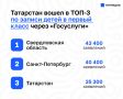 Татарстан вошел в ТОП-3 по записи детей в первый класс через «Госуслуги»
