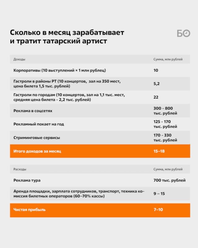 Татарская эстрада переживает парадоксальный период: летом и на Новый год гонорары артистов достигают 1 млн рублей, но за аншлагами скрывается жесткая экономика Татарская эстрада переживает парадоксальный период: летом и на Новый год гонорары артистов достигают 1 млн рублей, но за аншлагами скрывается жесткая экономика