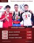 Даниел Маринов — двукратный Чемпион России по спортивной гимнастике