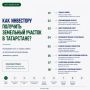 Как проходит путь инвестора от идеи до реализации проекта?