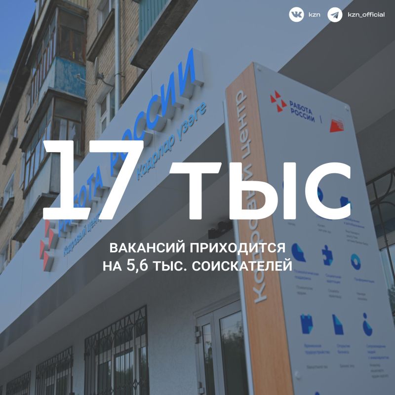 Кто ищет — тот работает. Рынок труда Казани продолжает меняться