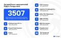 Названы компании, чьи водители чаще всего нарушают ПДД