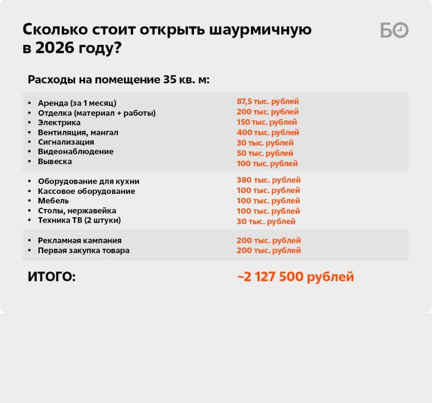 Основатель Shaurma City Искандар Исмоилов начал бизнес с перепродажи машин, но после провалов со столовой и семейным кафе сделал выбор в пользу стритфуда Основатель Shaurma City Искандар Исмоилов начал бизнес с перепродажи машин, но после провалов со столовой и семейным кафе сделал выбор в пользу стритфуда