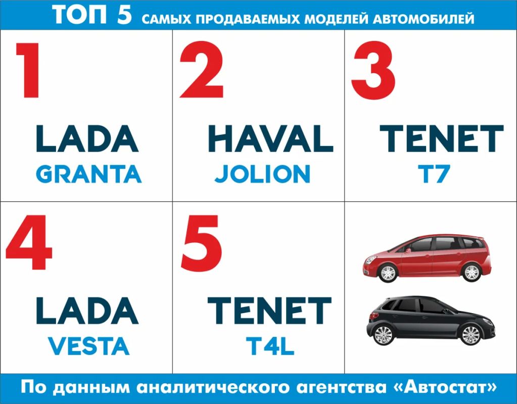 Продажи новых автомобилей за полгода выросли на 10% Продажи новых автомобилей за полгода выросли на 10%