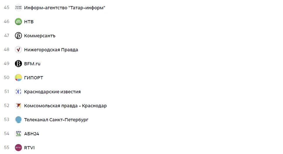 «Татар-информ» признан лучшим СМИ ПФО в июне по версии «Дзена»