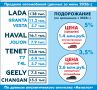 Продажи новых автомобилей за полгода выросли на 10%