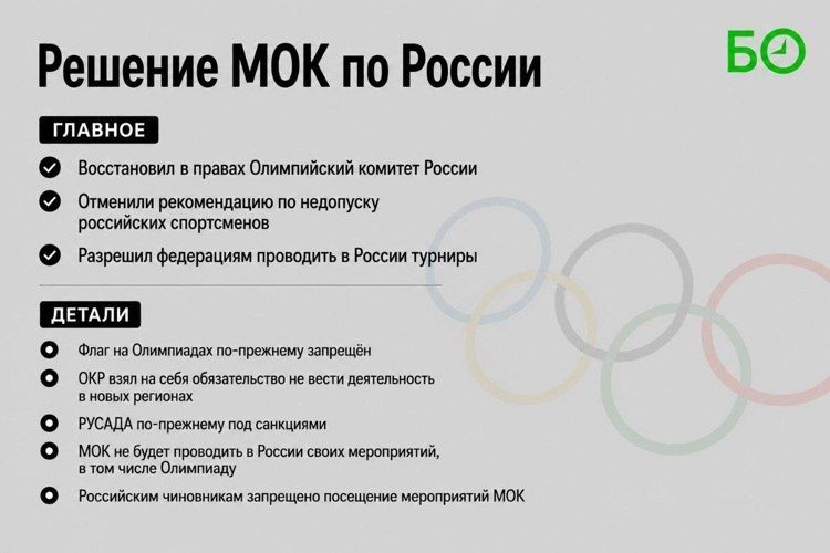 На этой неделе МОК восстановил в правах Олимпийский комитет России и снял все ограничения по допуску наших спортсменов на турниры, что формально означает конец горячей фазы спортивной изоляции На этой неделе МОК восстановил в правах Олимпийский комитет России и снял все ограничения по допуску наших спортсменов на турниры, что формально означает конец горячей фазы спортивной изоляции