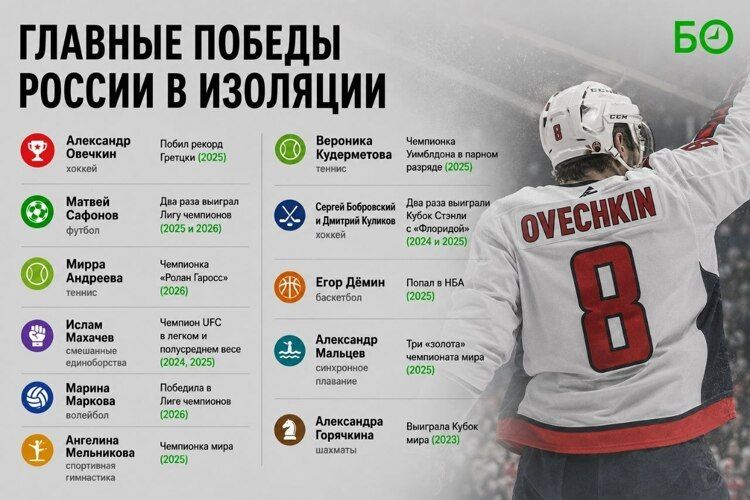 На этой неделе МОК восстановил в правах Олимпийский комитет России и снял все ограничения по допуску наших спортсменов на турниры, что формально означает конец горячей фазы спортивной изоляции На этой неделе МОК восстановил в правах Олимпийский комитет России и снял все ограничения по допуску наших спортсменов на турниры, что формально означает конец горячей фазы спортивной изоляции