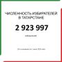 ЦИК Татарстана уточнила данные по численности избирателей республики