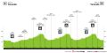 Первые шаги Tour Down Under 2026: Кому суждено быстро промчаться по Танунде?