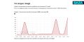 Пользователи сообщают о массовых сбоях в работе зарубежных интернет-сервисов