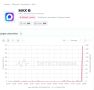 Следом за App Store перестал работать МАКС