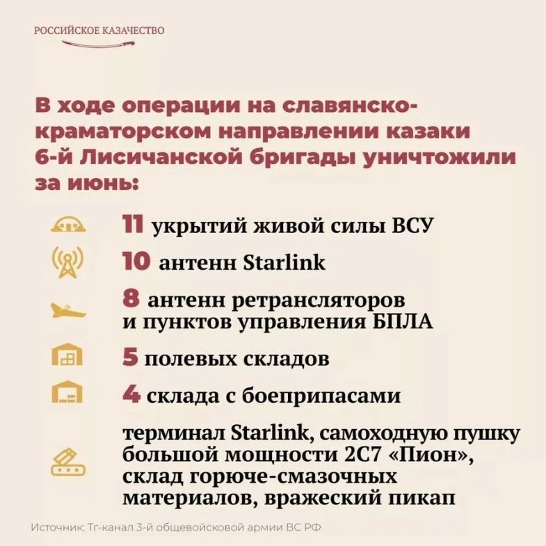 Казаки бригады имени Платова сообщили об итогах боевой работы