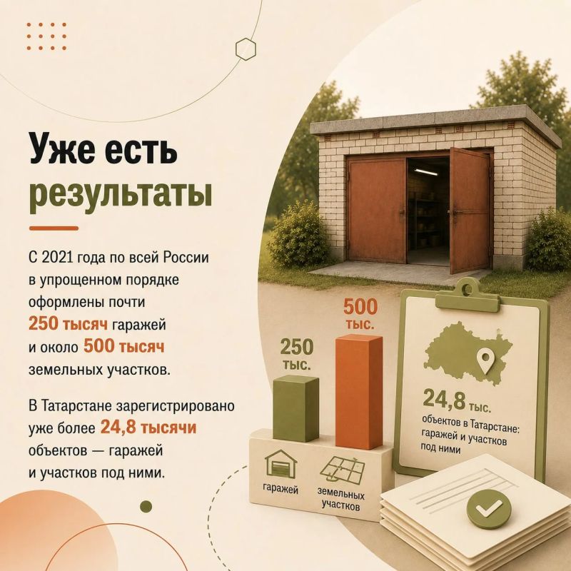 «Гаражную амнистию» в России продлили до 1 сентября 2031 года «Гаражную амнистию» в России продлили до 1 сентября 2031 года