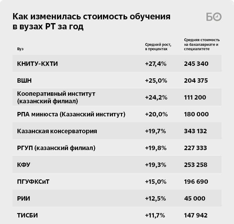 Приемная кампания — 2026 проходит на фоне сокращения платного набора Приемная кампания — 2026 проходит на фоне сокращения платного набора