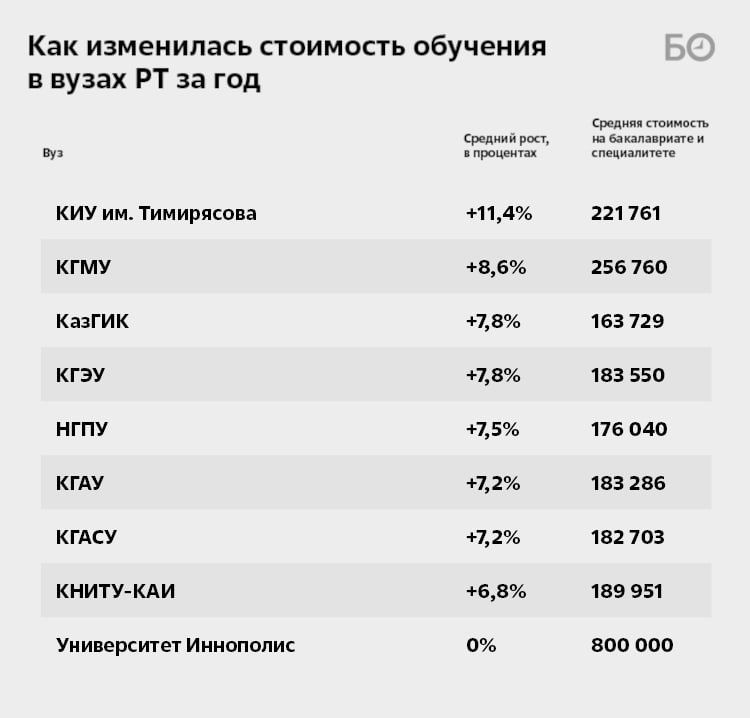 Приемная кампания — 2026 проходит на фоне сокращения платного набора Приемная кампания — 2026 проходит на фоне сокращения платного набора