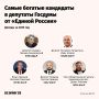 Кто в избирательном списке ЕР заработал больше остальных