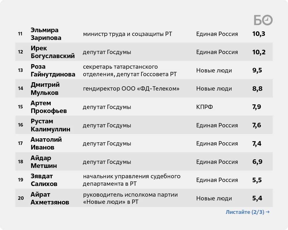 До выборов в Госдуму осталось около двух месяцев, а это значит, что всем желающим попасть на Охотный Ряд нужно пройти процедуру декларирования доходов До выборов в Госдуму осталось около двух месяцев, а это значит, что всем желающим попасть на Охотный Ряд нужно пройти процедуру декларирования доходов