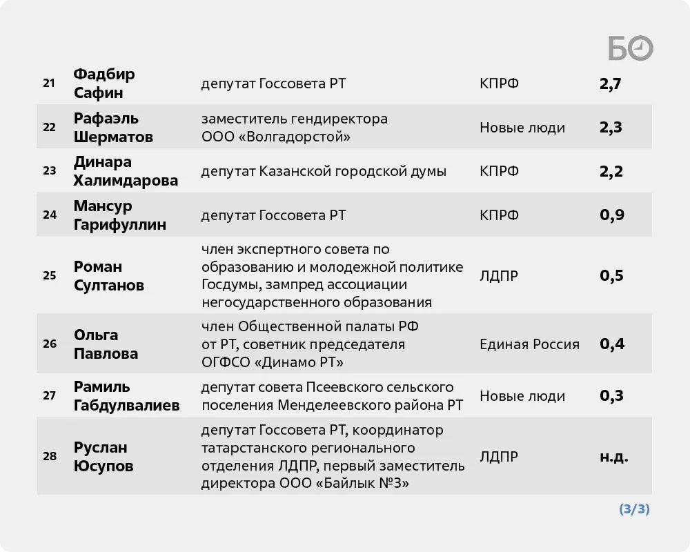 До выборов в Госдуму осталось около двух месяцев, а это значит, что всем желающим попасть на Охотный Ряд нужно пройти процедуру декларирования доходов До выборов в Госдуму осталось около двух месяцев, а это значит, что всем желающим попасть на Охотный Ряд нужно пройти процедуру декларирования доходов