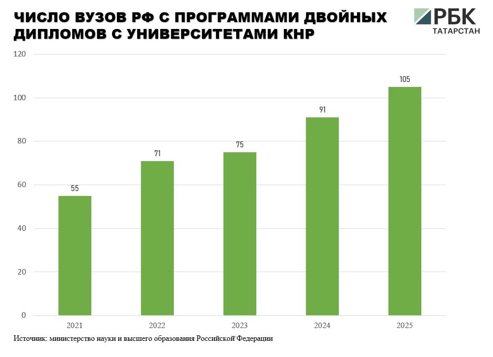 В мае в Пекине состоялось открытие Годов российско-китайского сотрудничества в области образования