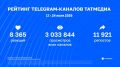 Telegram-���������� � ������� �������� | 17-24 ����