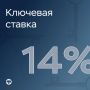 Банк России снизил ключевую ставку с 14,25% до 14% годовых