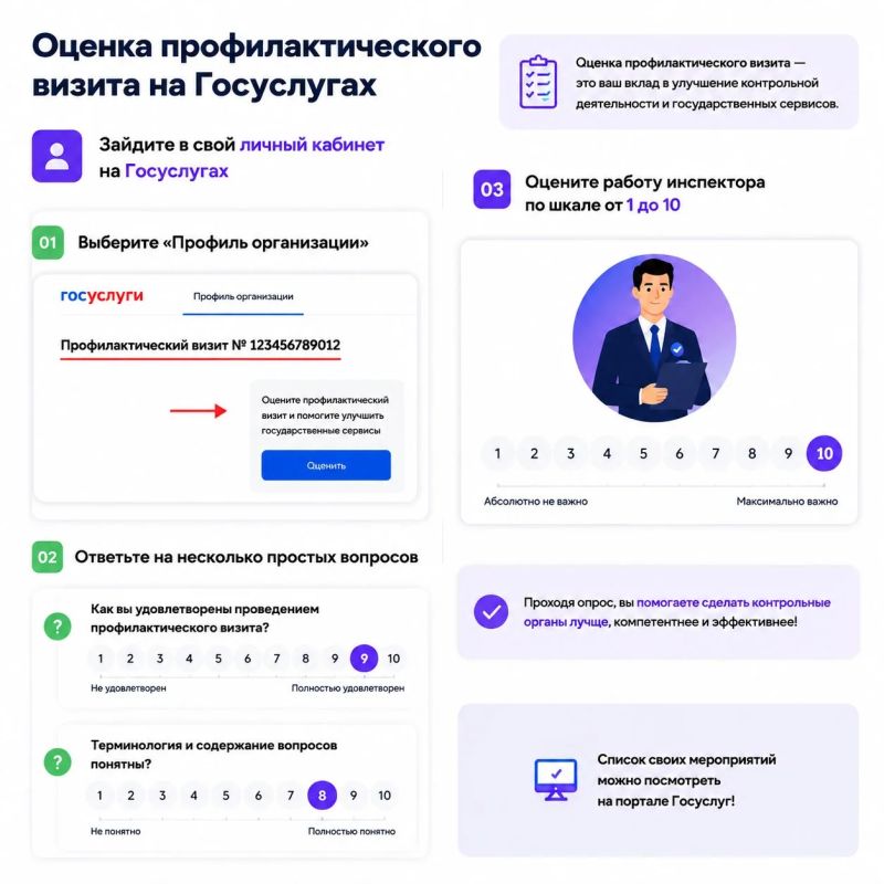 Профилактический визит поможет избежать ошибок