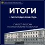 ������� ����� ������ ������ ������ �� ���������� ��������� �� I ��������� 2026 ����