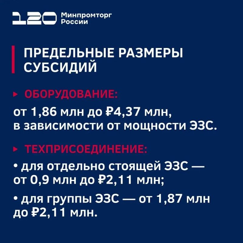 Объявлен допотбор на получение субсидий на компенсацию до 60% затрат на приобретение электрозарядных станций для электротранспорта и их техприсоединение