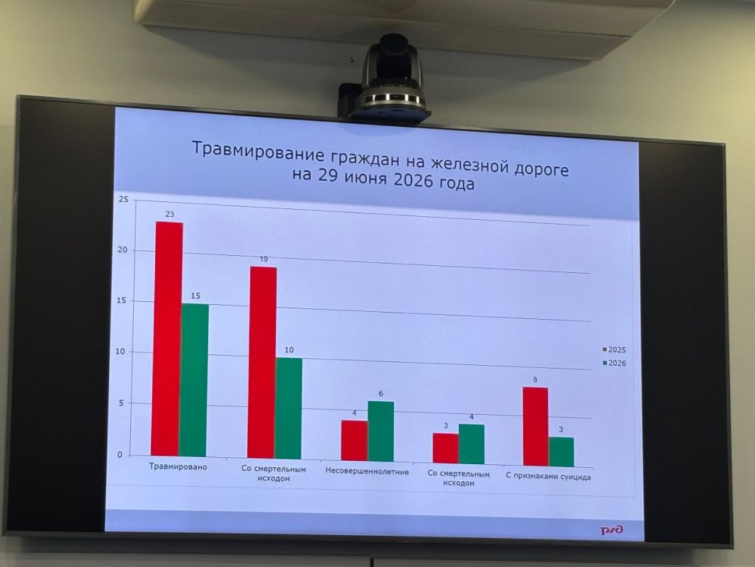 На Горьковской железной дороге в Татарстане с начала года пострадали 5 детей На Горьковской железной дороге в Татарстане с начала года пострадали 5 детей