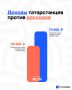 Доходы жителей Татарстана на 38% превышают расходы