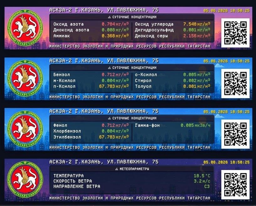В Казани появится уличное табло с данными о качестве воздуха