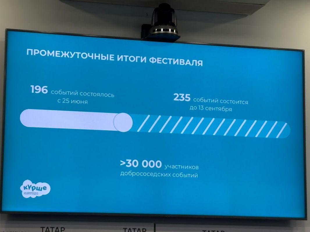 Фестиваль «Крше» на экваторе: 30 тысяч участников и 196 событий Фестиваль «Крше» на экваторе: 30 тысяч участников и 196 событий
