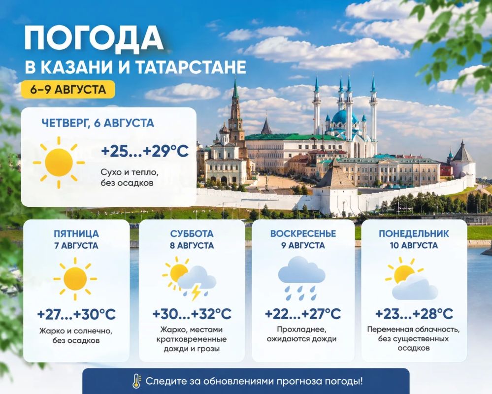 Погода в Казани и Татарстане на четверг, 6 августа