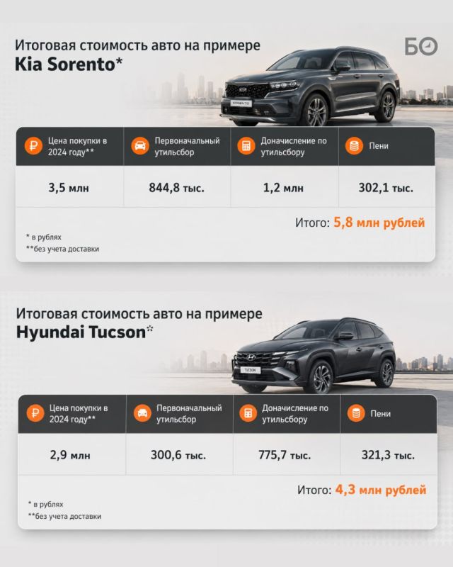 Владельцы автомобилей казахстанской сборки (Kia, Hyundai, koda), ввезенных в Россию несколько лет назад, массово получают требования доплатить утильсбор от 700 тыс Владельцы автомобилей казахстанской сборки (Kia, Hyundai, koda), ввезенных в Россию несколько лет назад, массово получают требования доплатить утильсбор от 700 тыс