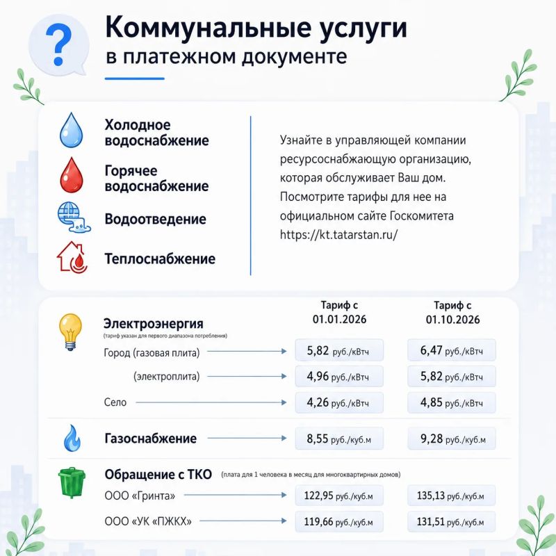 О жилищных и коммунальных услугах простыми словами О жилищных и коммунальных услугах простыми словами