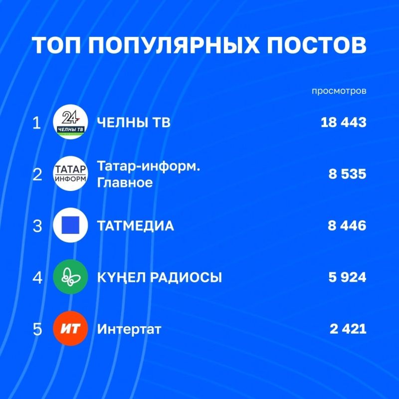 Статистические показатели telegram-каналов Татмедиа | 31 июля - 7 августа Статистические показатели telegram-каналов Татмедиа | 31 июля - 7 августа