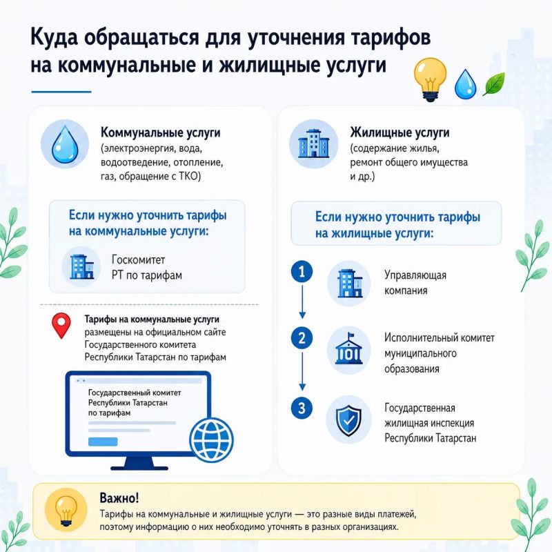 О жилищных и коммунальных услугах простыми словами О жилищных и коммунальных услугах простыми словами