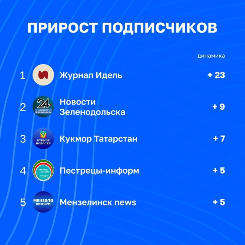 Статистические показатели telegram-каналов Татмедиа | 31 июля - 7 августа Статистические показатели telegram-каналов Татмедиа | 31 июля - 7 августа