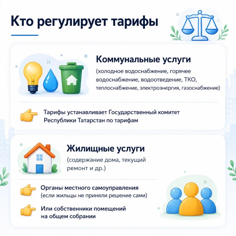 О жилищных и коммунальных услугах простыми словами О жилищных и коммунальных услугах простыми словами