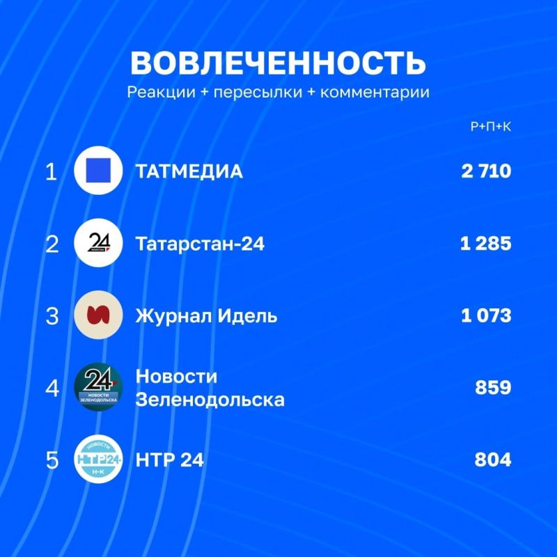 Статистические показатели telegram-каналов Татмедиа | 31 июля - 7 августа Статистические показатели telegram-каналов Татмедиа | 31 июля - 7 августа